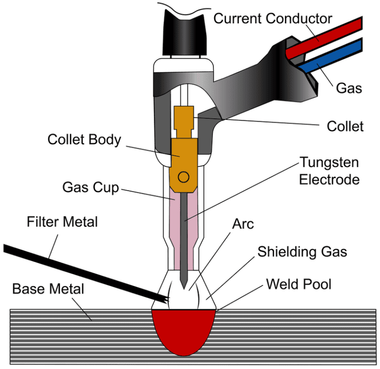 Graphic representing metal joining and cutting processes.
